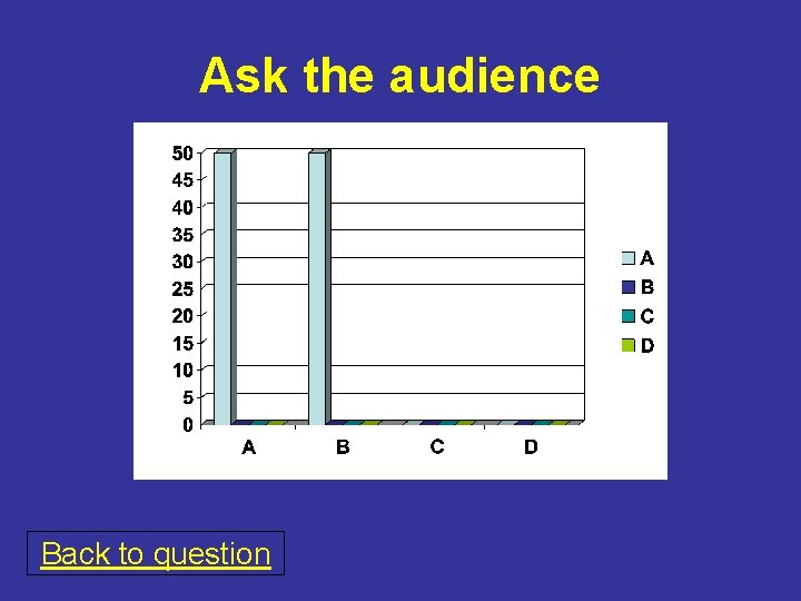 Ask the audience Back to question 