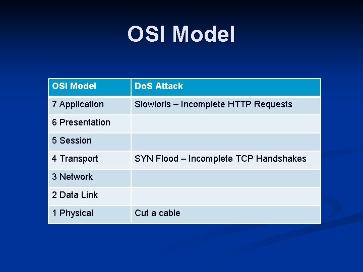 OSI Model Do. S Attack 7 Application Slowloris – Incomplete HTTP Requests 6 Presentation