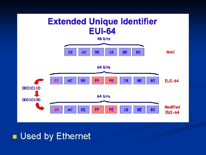 n Used by Ethernet 