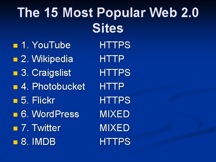 The 15 Most Popular Web 2. 0 Sites 1. You. Tube n 2. Wikipedia