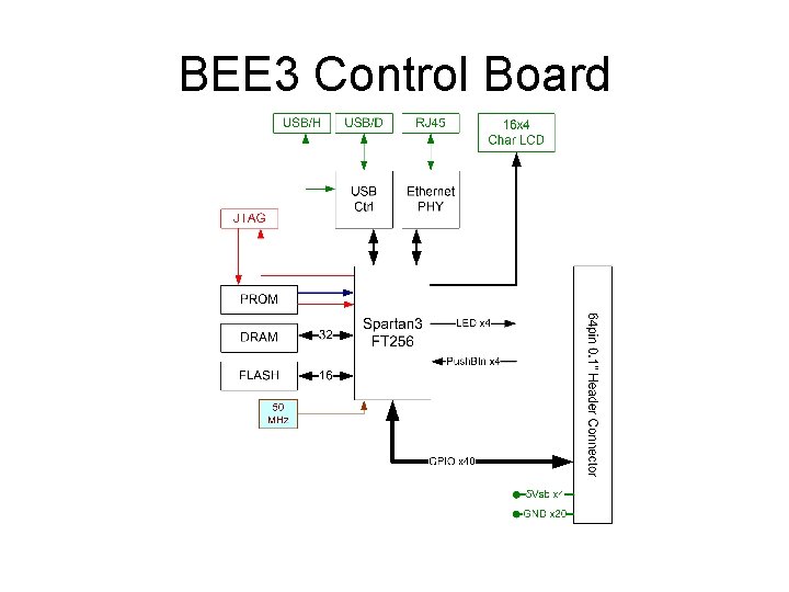 BEE 3 Control Board 
