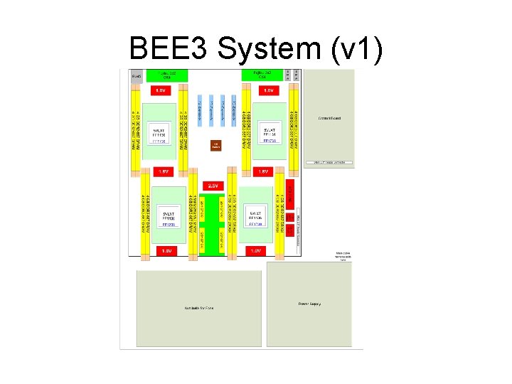 BEE 3 System (v 1) 
