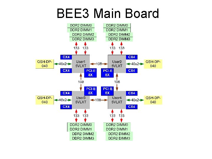 BEE 3 Main Board 