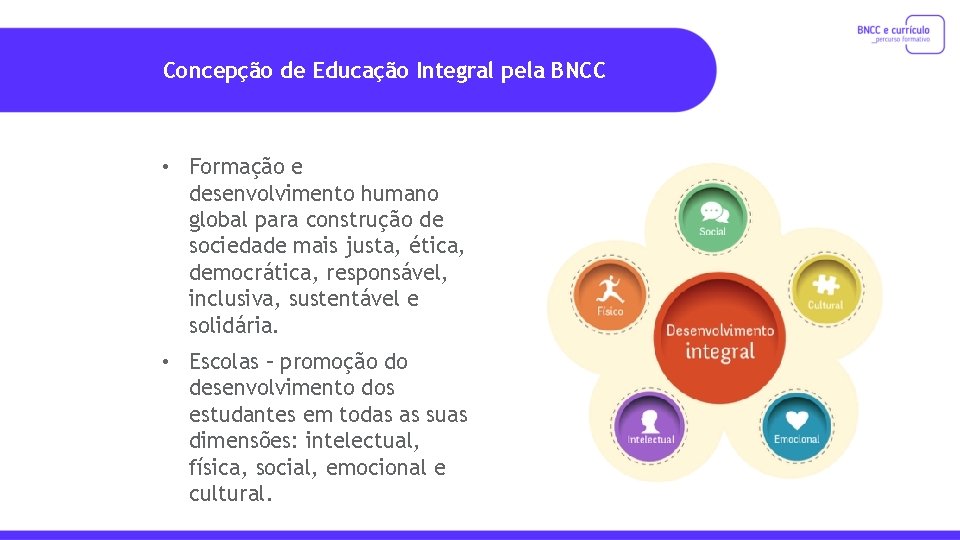 Concepção de Educação Integral pela BNCC • Formação e desenvolvimento humano global para construção