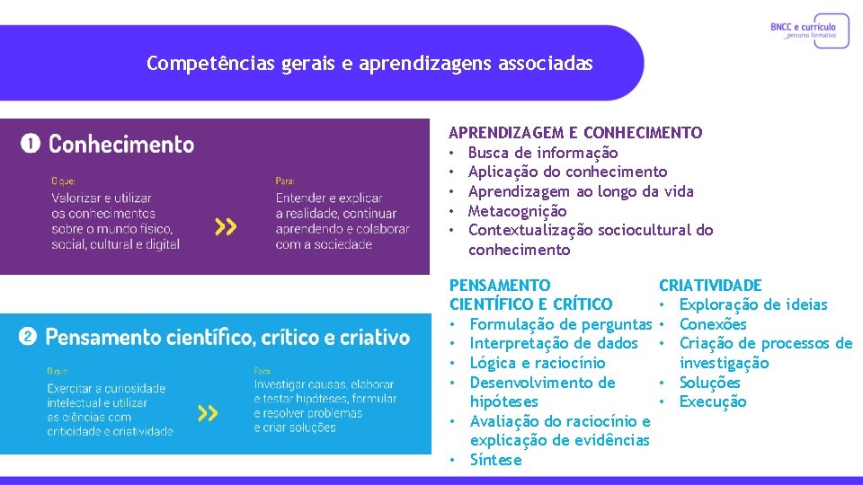 Competências gerais e aprendizagens associadas APRENDIZAGEM E CONHECIMENTO • Busca de informação • Aplicação