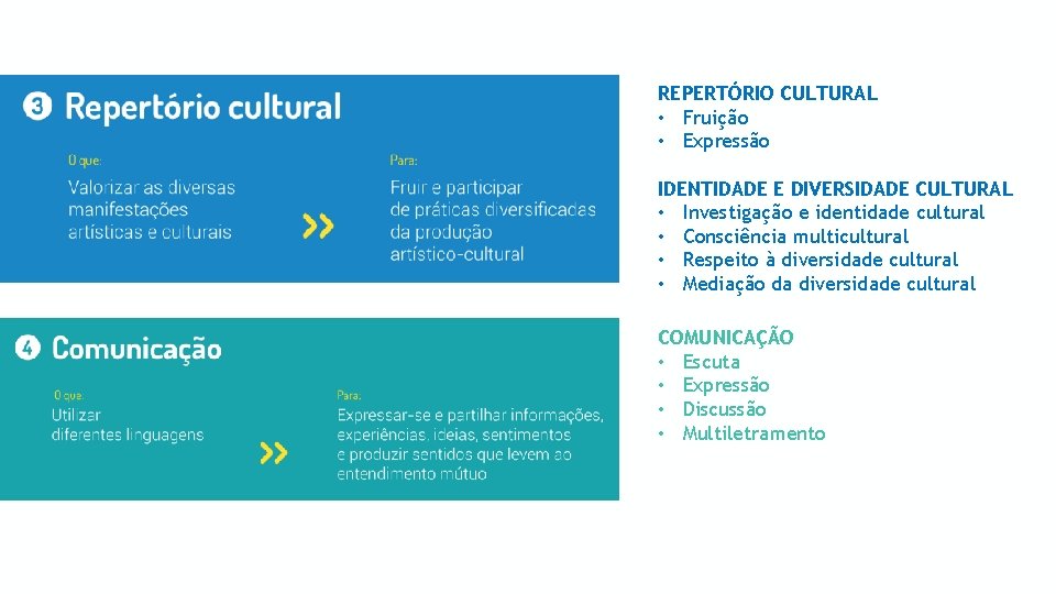 REPERTÓRIO CULTURAL • Fruição • Expressão IDENTIDADE E DIVERSIDADE CULTURAL • Investigação e identidade