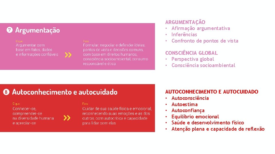 ARGUMENTAÇÃO • Afirmação argumentativa • Inferências • Confronto de pontos de vista CONSCIÊNCIA GLOBAL