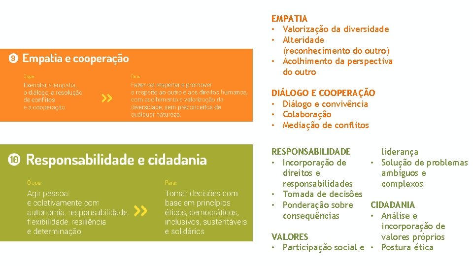EMPATIA • Valorização da diversidade • Alteridade (reconhecimento do outro) • Acolhimento da perspectiva