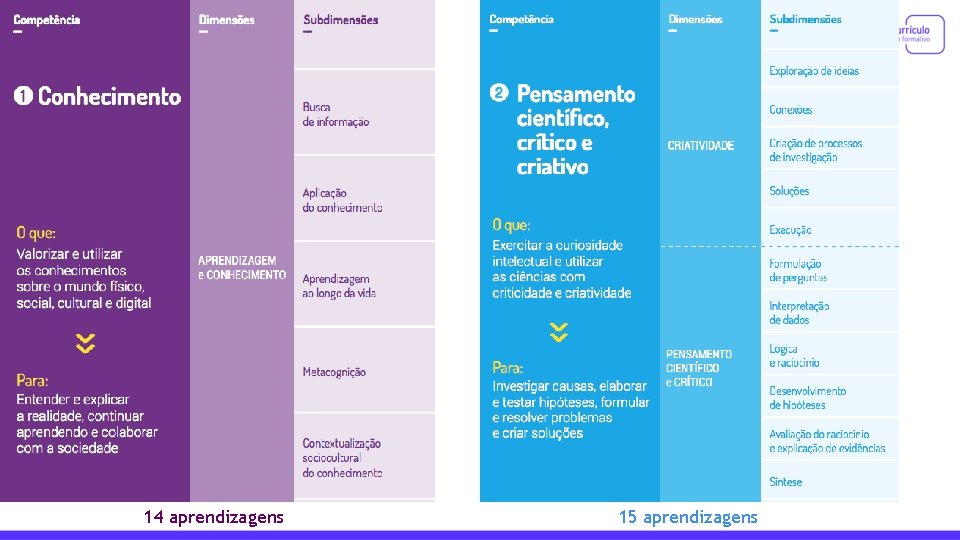 14 aprendizagens 15 aprendizagens 