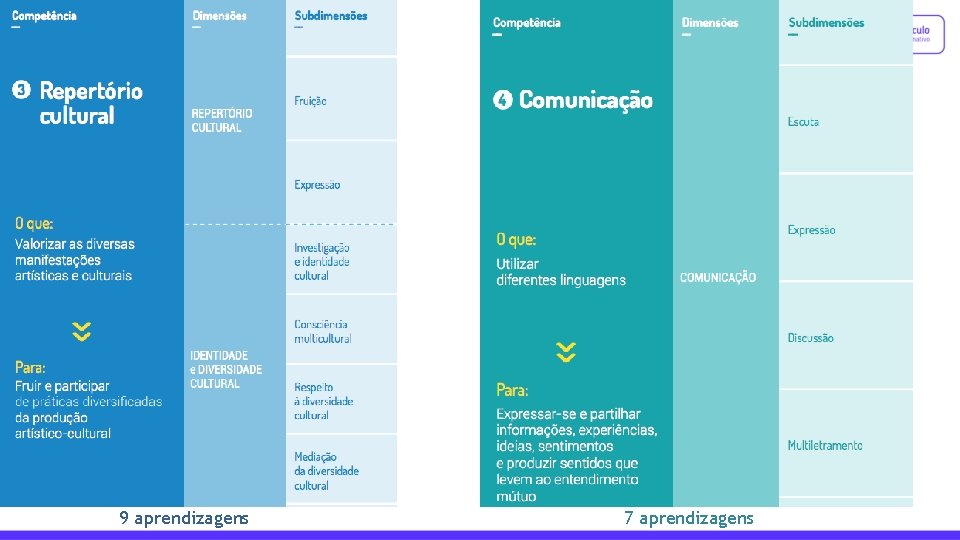 9 aprendizagens 7 aprendizagens 
