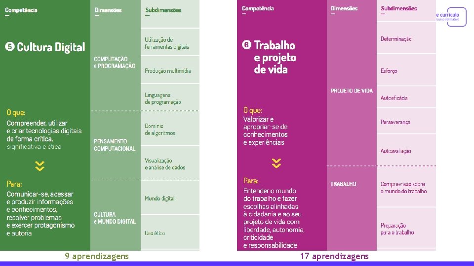 9 aprendizagens 17 aprendizagens 