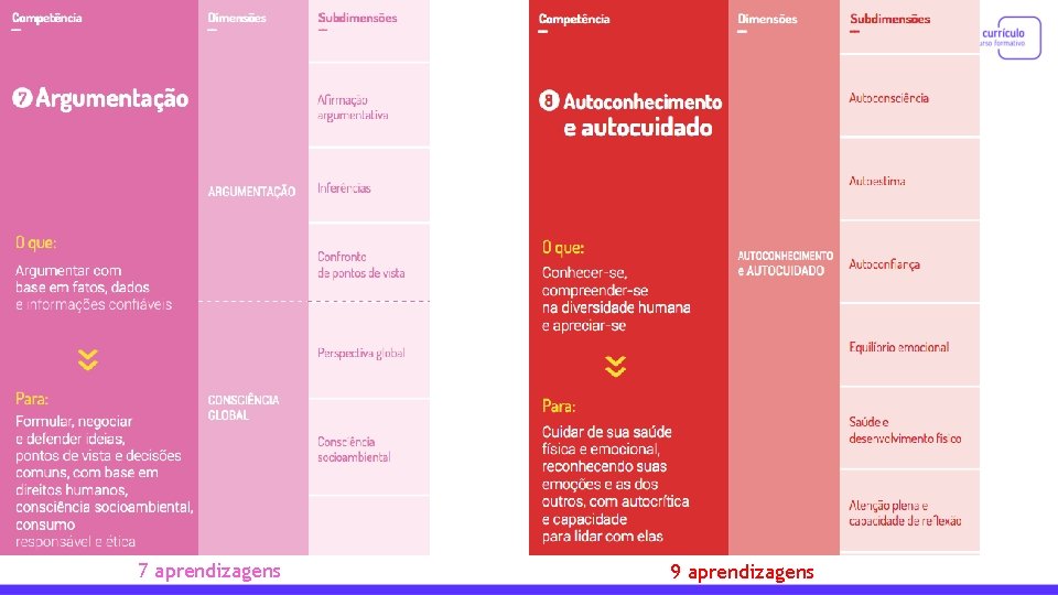 7 aprendizagens 9 aprendizagens 