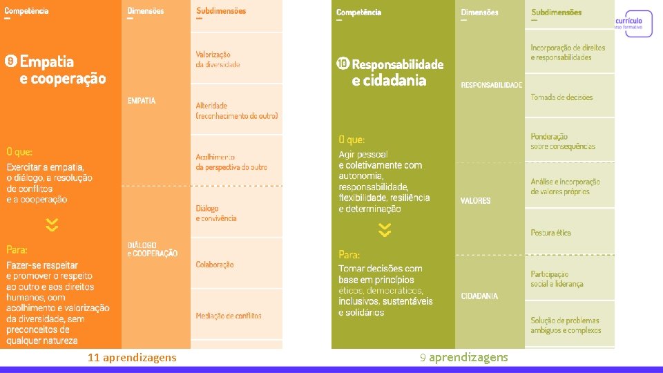 11 aprendizagens 9 aprendizagens 