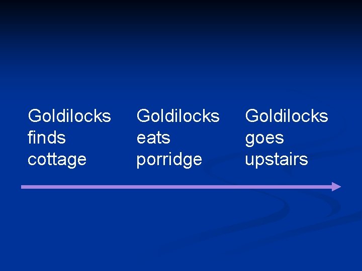 Goldilocks finds cottage Goldilocks eats porridge Goldilocks goes upstairs 