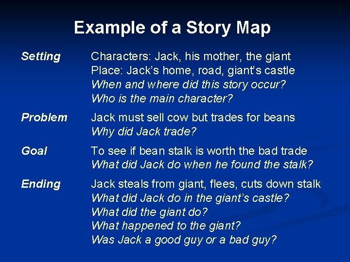 Example of a Story Map Setting Characters: Jack, his mother, the giant Place: Jack’s