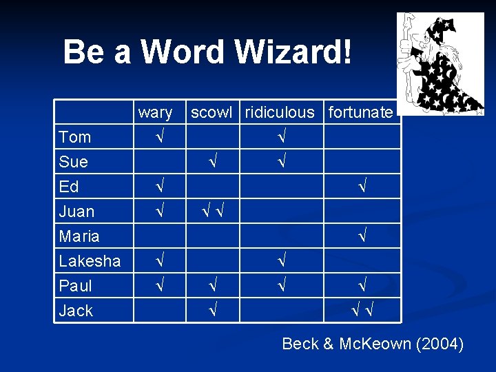 Be a Word Wizard! wary Tom Sue Ed Juan Maria Lakesha Paul Jack scowl