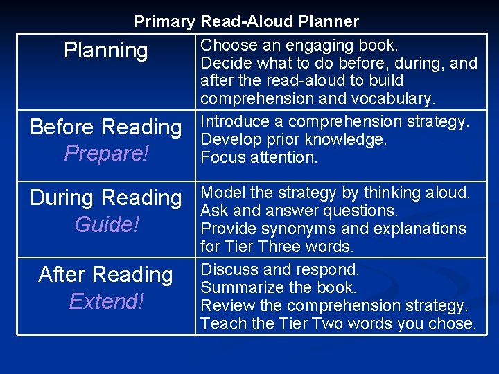 Primary Read-Aloud Planner Choose an engaging book. Planning Decide what to do before, during,