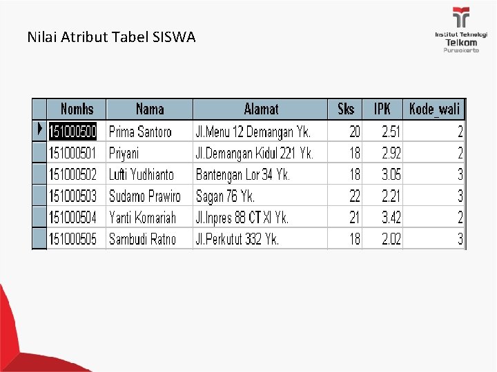 Nilai Atribut Tabel SISWA 