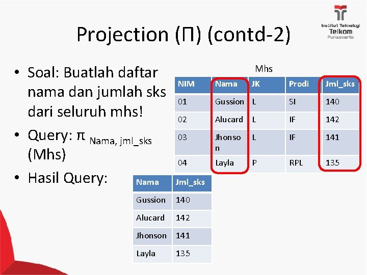 Projection (Π) (contd-2) • Soal: Buatlah daftar nama dan jumlah sks dari seluruh mhs!