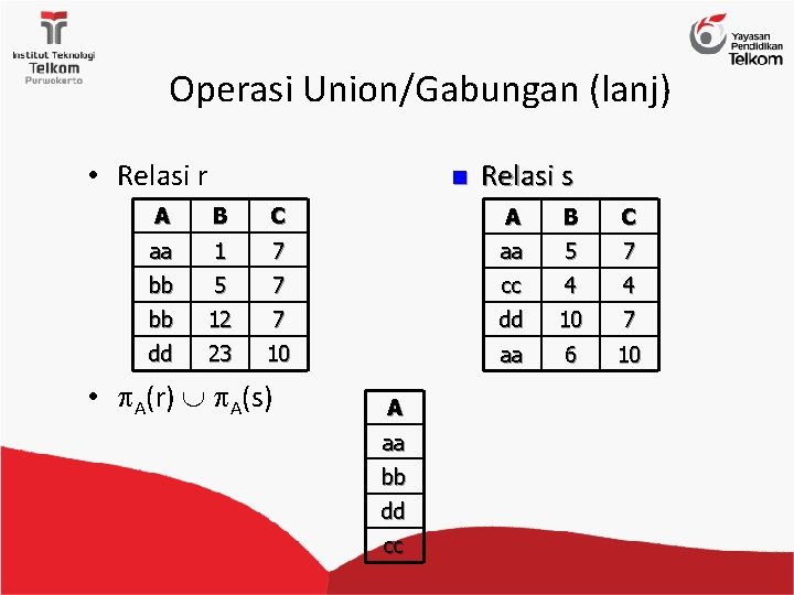 Operasi Union/Gabungan (lanj) • Relasi r n Relasi s A B C aa 1