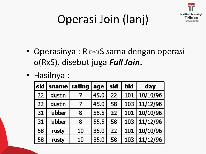 Operasi Join (lanj) • Operasinya : R S sama dengan operasi σ(Rx. S), disebut