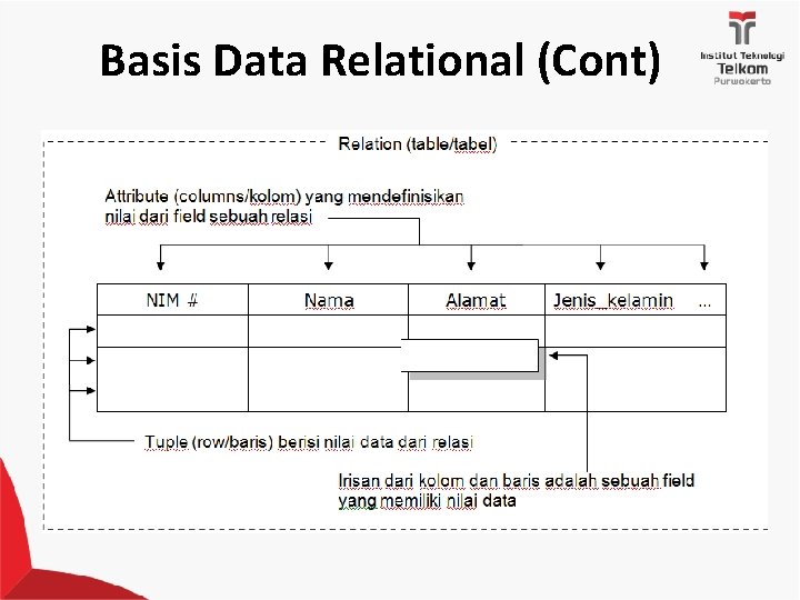 Basis Data Relational (Cont) 