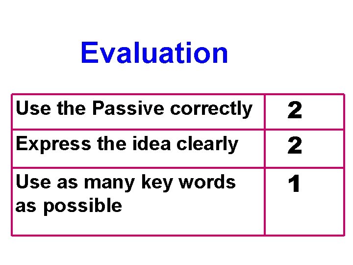 Evaluation Use the Passive correctly Express the idea clearly Use as many key words