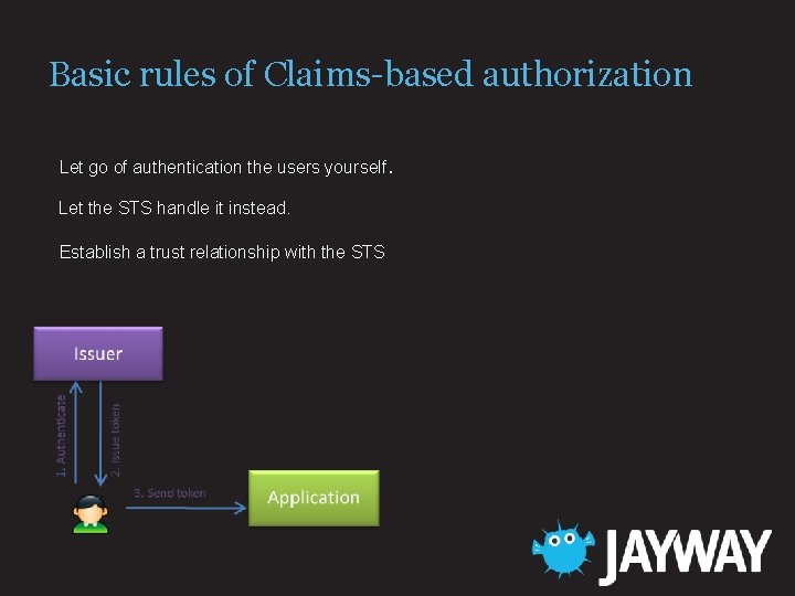 Basic rules of Claims-based authorization Let go of authentication the users yourself. Let the