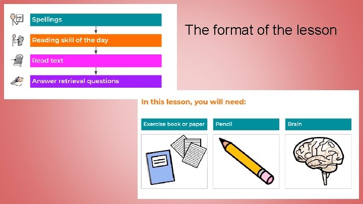 The format of the lesson 