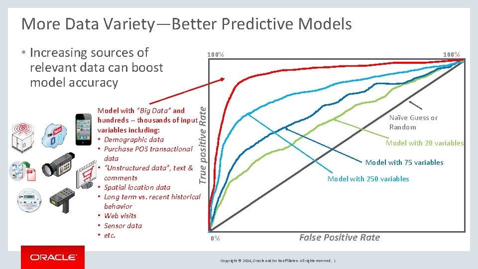 More Data Variety—Better Predictive Models • Increasing sources of relevant data can boost model