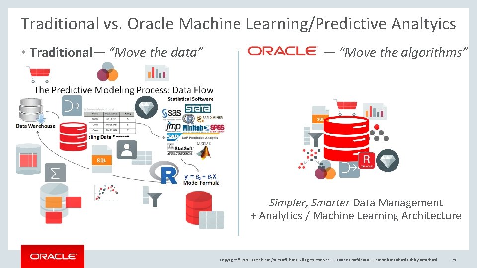 Traditional vs. Oracle Machine Learning/Predictive Analtyics • Traditional— “Move the data” — “Move the