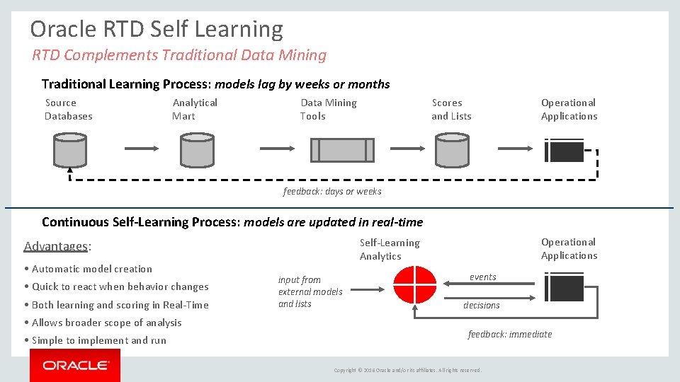 Oracle RTD Self Learning RTD Complements Traditional Data Mining Traditional Learning Process: models lag