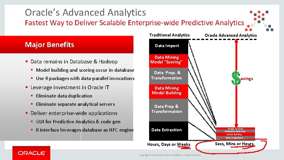 Oracle’s Advanced Analytics Fastest Way to Deliver Scalable Enterprise-wide Predictive Analytics Traditional Analytics Major