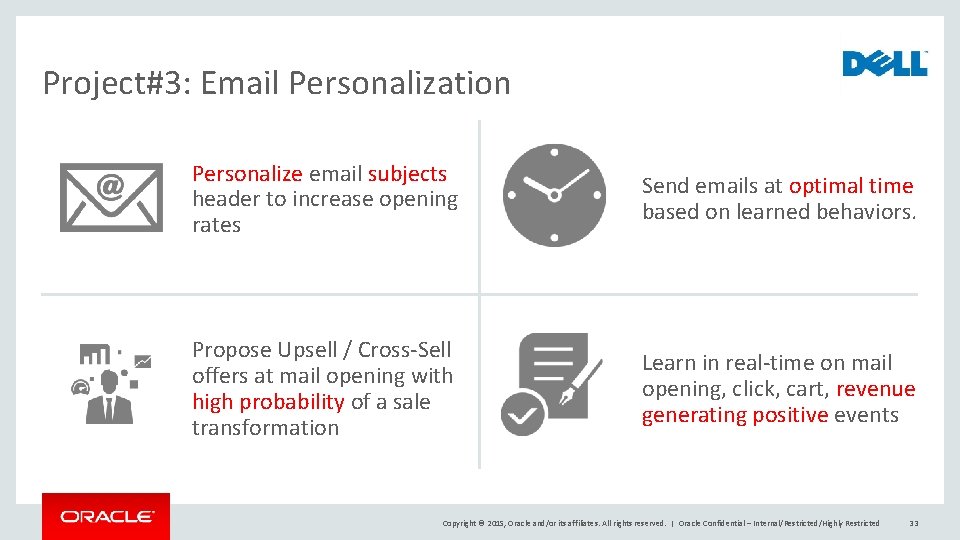 Project#3: Email Personalization Personalize email subjects header to increase opening rates Send emails at