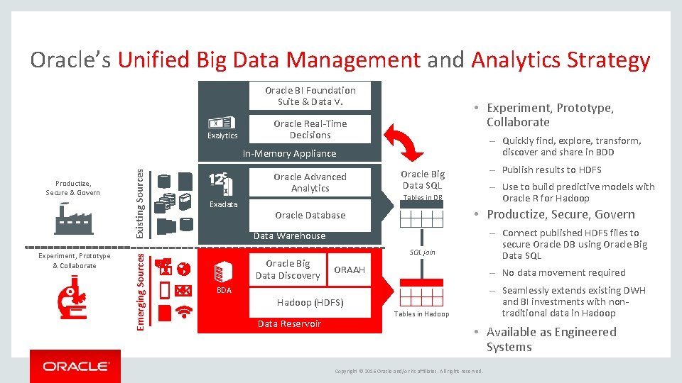 Oracle’s Unified Big Data Management and Analytics Strategy Oracle BI Foundation Suite & Data