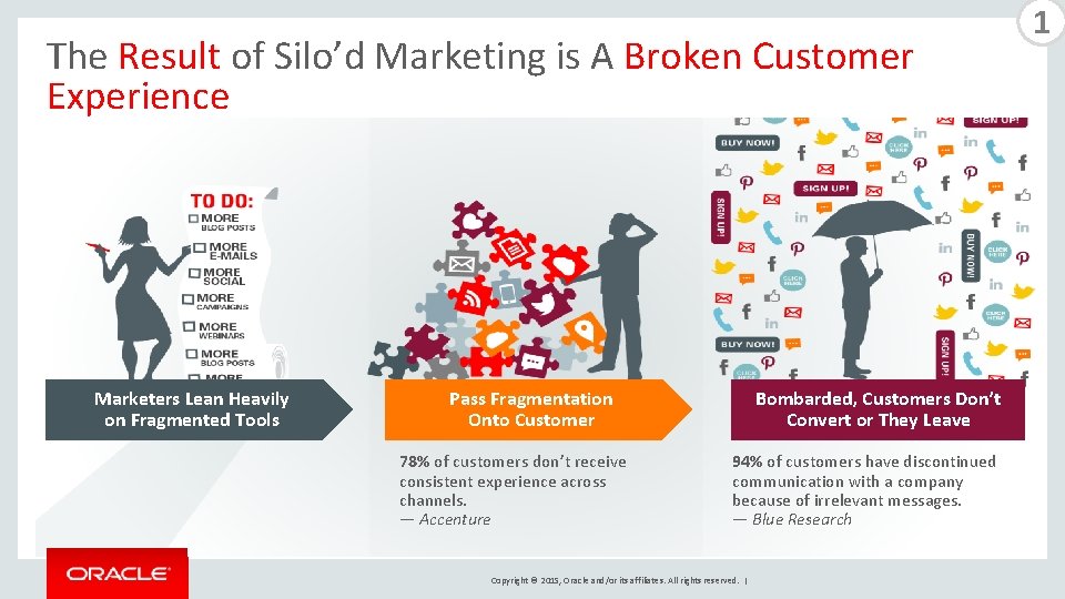 The Result of Silo’d Marketing is A Broken Customer Experience Marketers Lean Heavily on