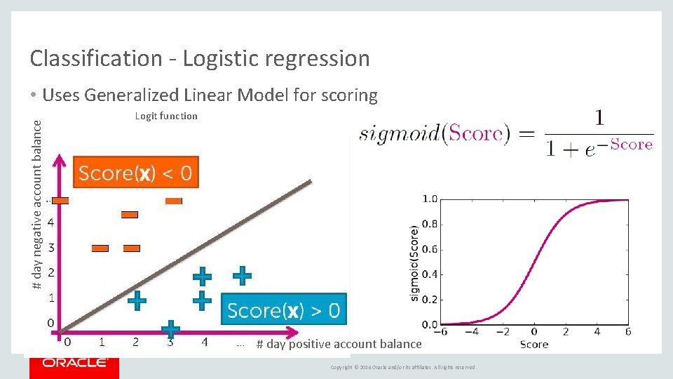 Classification - Logistic regression # day negative account balance • Uses Generalized Linear Model