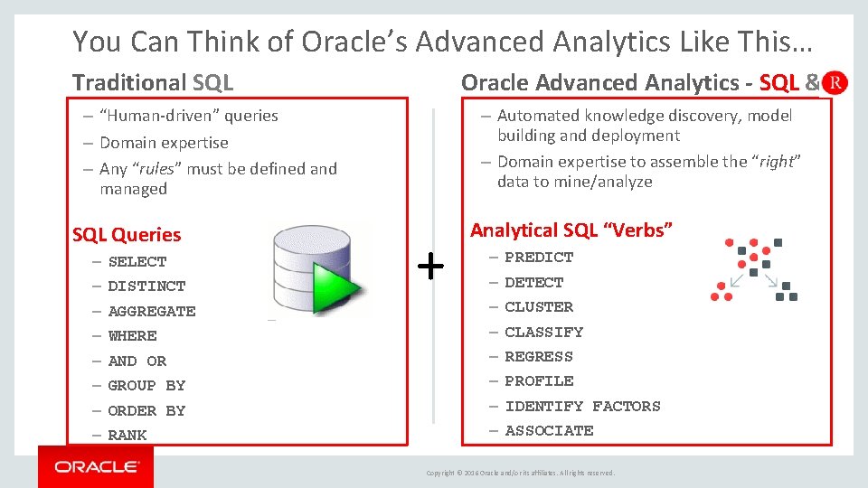 You Can Think of Oracle’s Advanced Analytics Like This… Traditional SQL Oracle Advanced Analytics