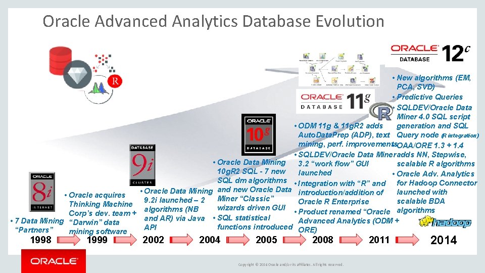 Oracle Advanced Analytics Database Evolution Analytical SQL in the Database • New algorithms (EM,