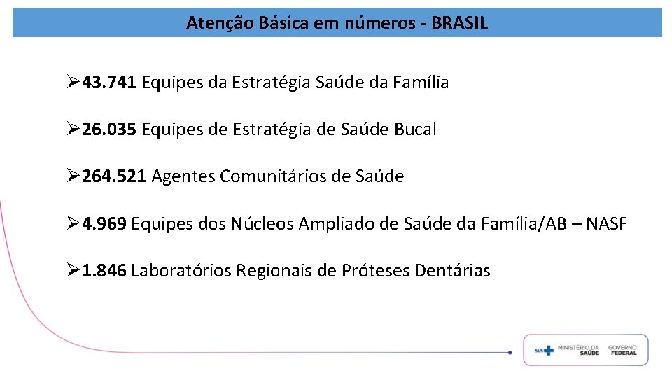 Atenção Básica em números - BRASIL Ø 43. 741 Equipes da Estratégia Saúde da