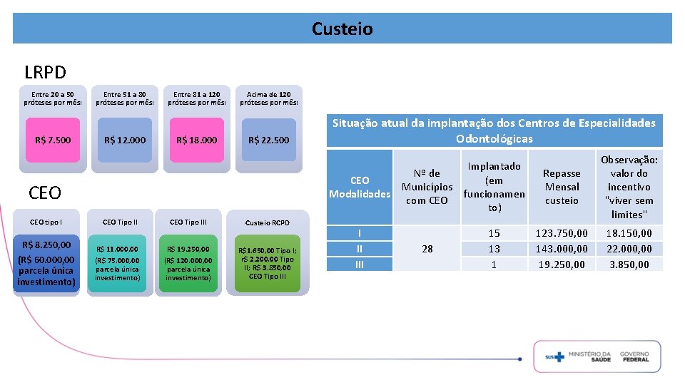 Custeio LRPD Entre 20 a 50 próteses por mês: R$ 7. 500 Entre 51