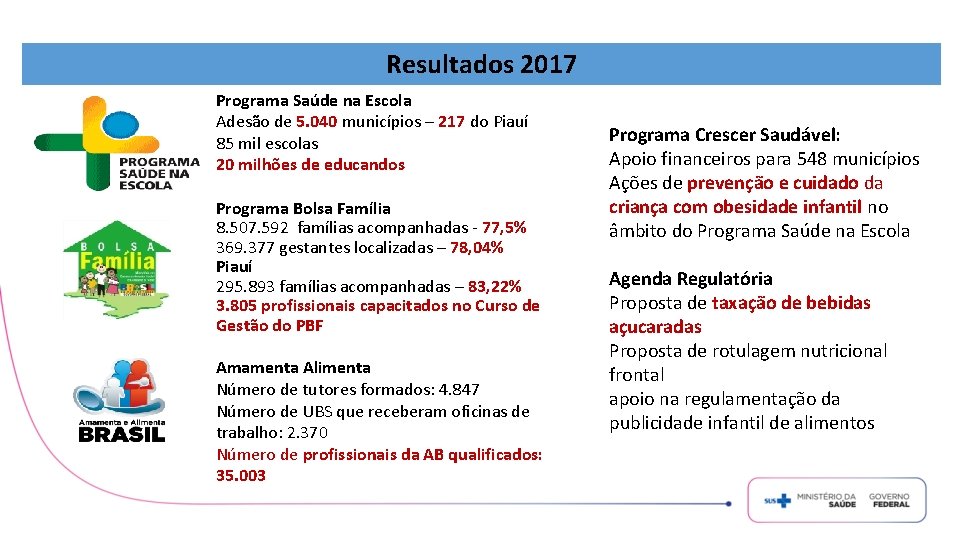 Resultados 2017 Programa Saúde na Escola Adesão de 5. 040 municípios – 217 do