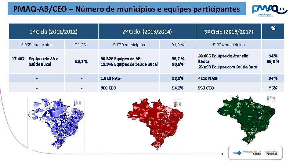 PMAQ-AB/CEO – Número de municípios e equipes participantes 1º Ciclo (2011/2012) 3. 965 municípios