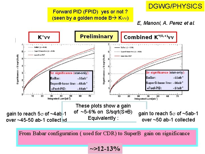 Forward PID (FPID) yes or not ? (seen by a golden mode B Knn)