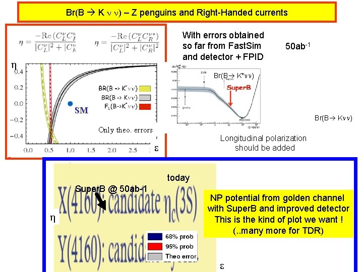Br(B K n n) – Z penguins and Right-Handed currents With errors obtained so