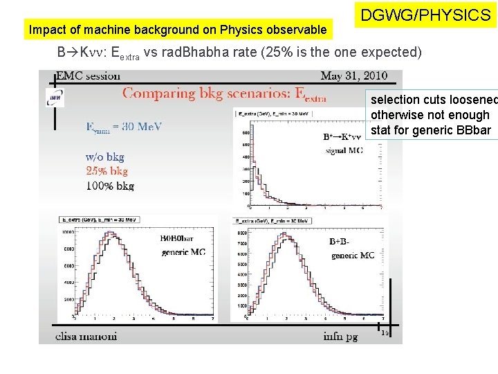 Impact of machine background on Physics observable DGWG/PHYSICS B Knn: Eextra vs rad. Bhabha