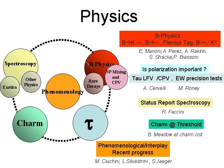 Physics B-Physics : B K nn, B tn, Flavour Tag, B->h' K 0 E.