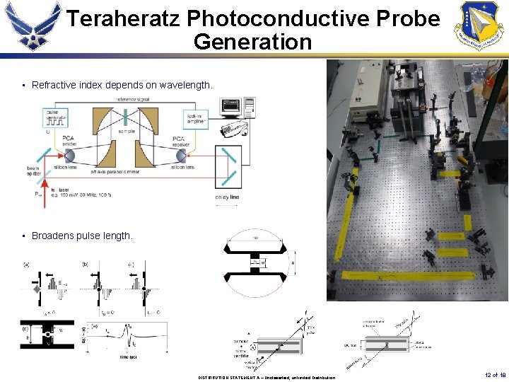 Teraheratz Photoconductive Probe Generation • Refractive index depends on wavelength. • Broadens pulse length.