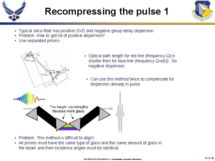 Recompressing the pulse 1 • Typical silica fiber has positive GVD and negative group