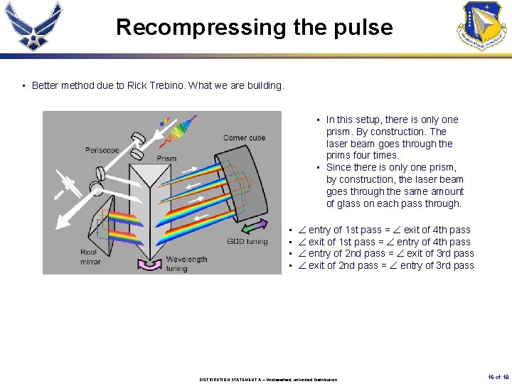 Recompressing the pulse • Better method due to Rick Trebino. What we are building.